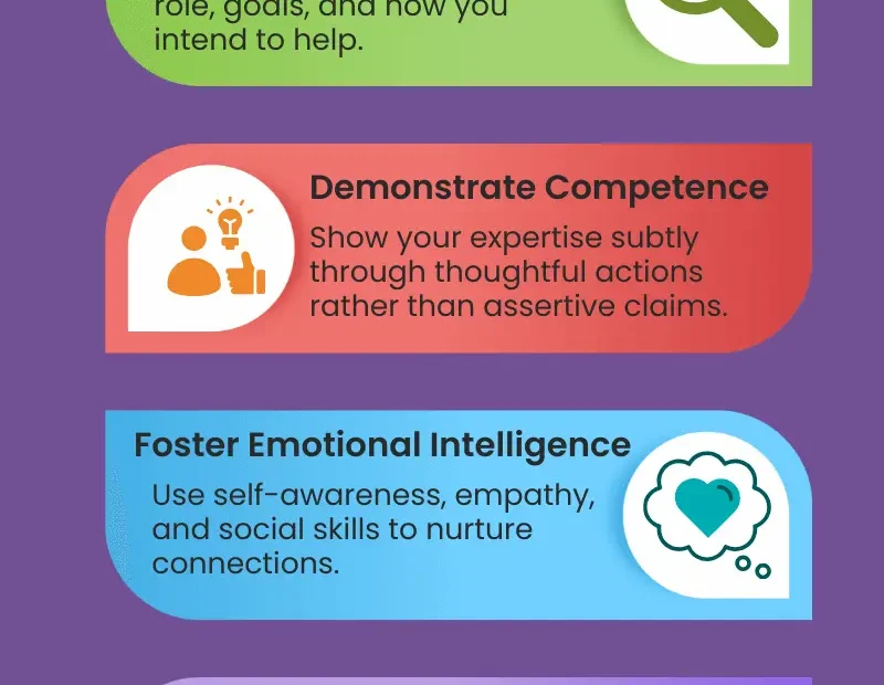 Building Trust as an Agile Coach Infographic