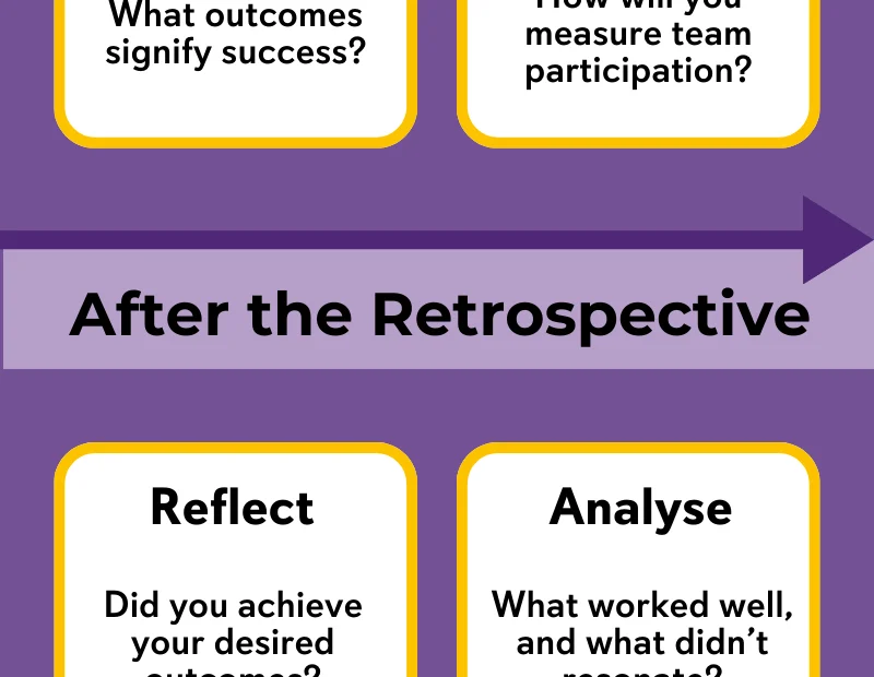 Reflecting for Better Retrospectives