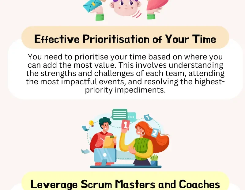 How would you as an Agile coach manage overlapping iterations