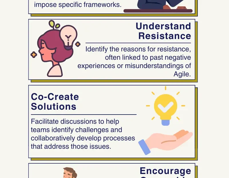 How would you deal with a team that resist the Agile methodology?