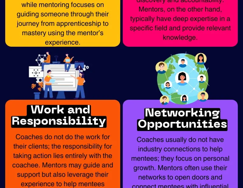 What are the differences between coaching and mentoring