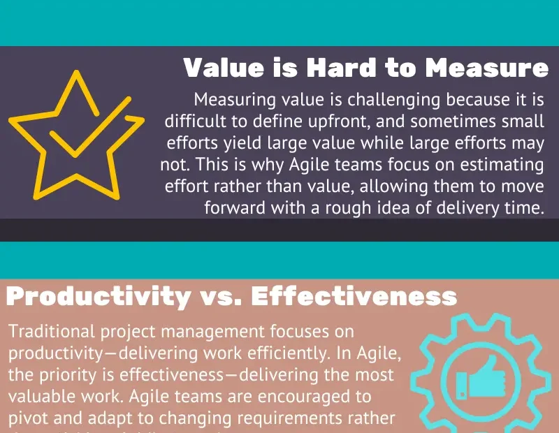 Is velocity a good proxy for productivity