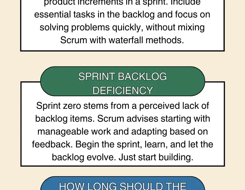 What is sprint zero?